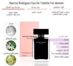 ⁦عطر نرسيسو رودريغز فور هير او دو تواليت | Narciso Rodriguez For Her Eau de Toilette⁩ - الصورة ⁦2⁩