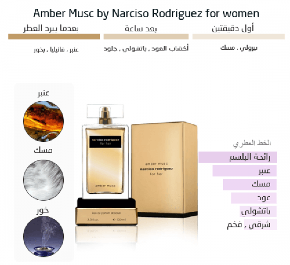 RewF90GVKTMVTKxdvRVCH3bRNVdMT67IIoXC4Z40 عطر نرسيسو رودريغز امبر مسك انتينس | Narciso Rodriguez Amber Musk Intense - الصورة 3
